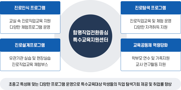 거점센터 역할 이미지