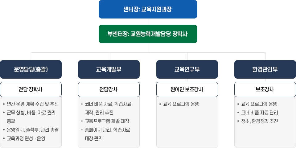 센터운영조직도 이미지